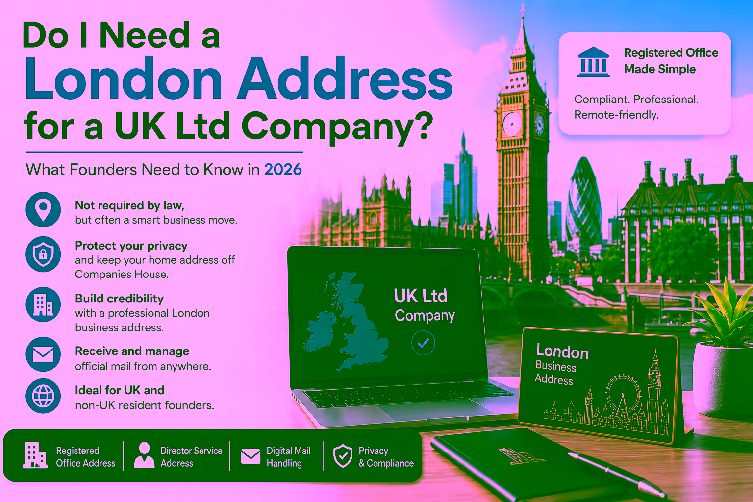 Do I Need a London Address for a UK Ltd Company? – BetaOffice founder guide